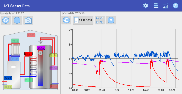 arduino raspberry pi temperature monitor data logger android app iot sensor data graph svg