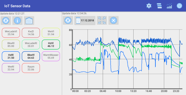 arduino raspberry pi temperature monitor data logger android app iot sensor data graph
